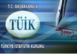 Erzurum un TÜFE si çıktı